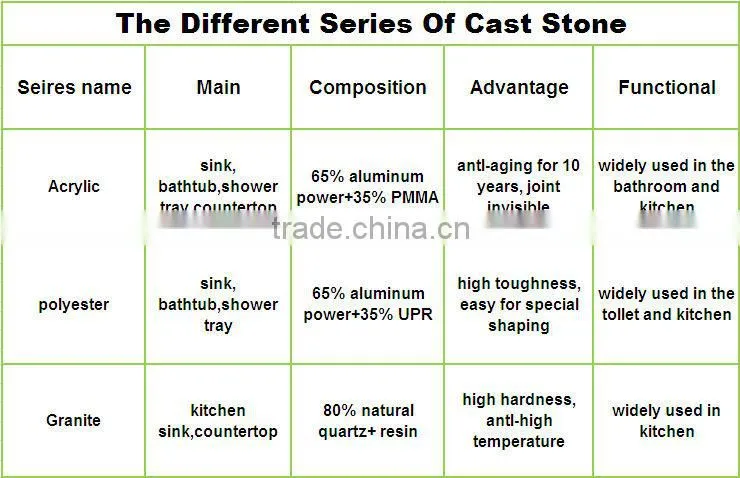 America acrylic deep shower tray and stone shower pan factory in foshan