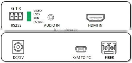 HDMI to fiber optic converter Uncompressed
