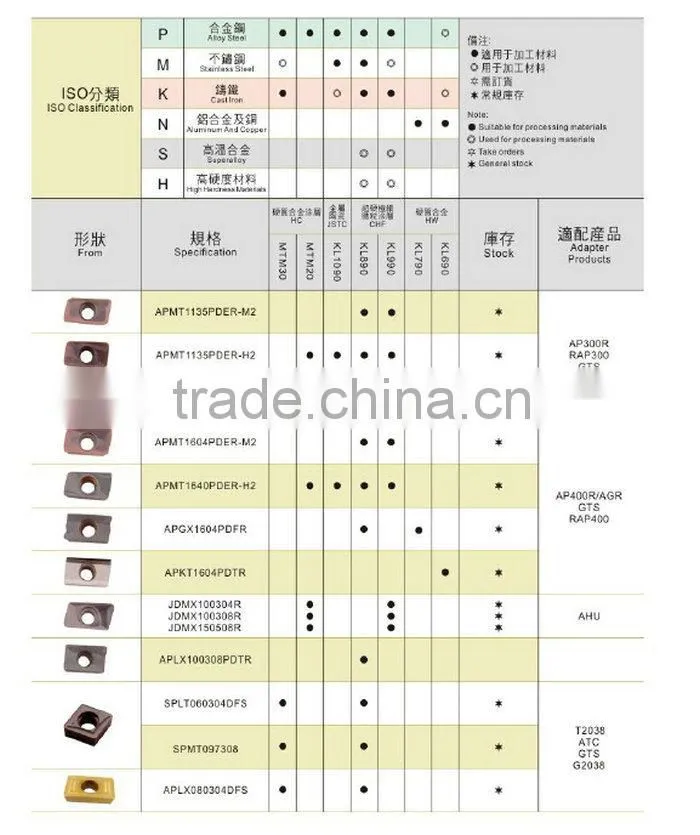 High Quality Cemented Carbide Cutting Tools