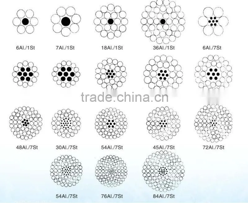 ACSR aluminum conductor clad steel reinforced bare conductor ACSR