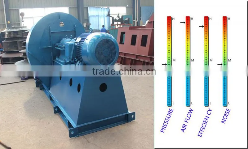 High Output coupling driving Coal powder delivery blower fan