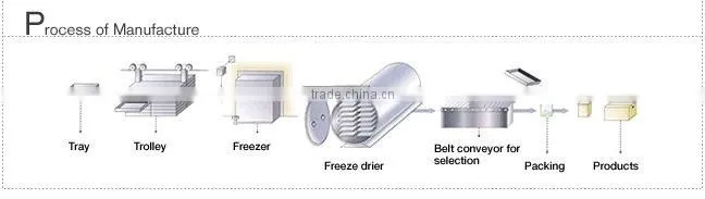 Instant Soup Packets Japan Freeze Dried Miso Soup (Eggplants Mixed Taste)