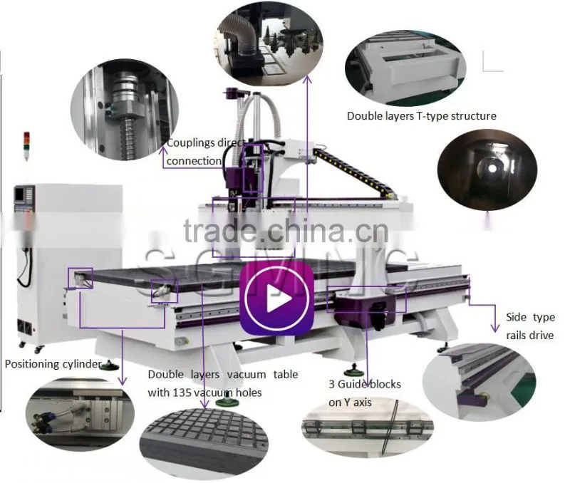 Hot sale cnc wood router furnitures atc cnc router for MDF cutting machine