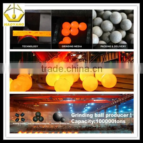 mineral grinding balls