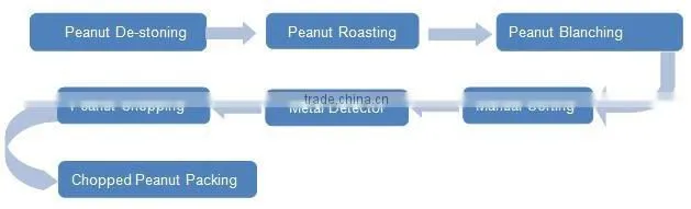 High Efficiency Peanut Chopping Machine Nuts Chopping Production Line