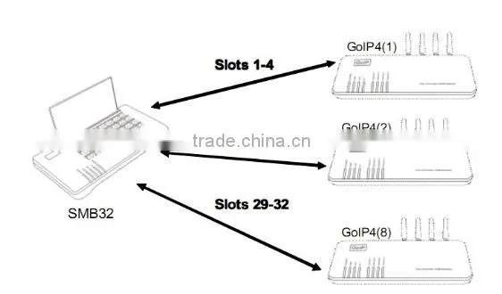 SIM Server