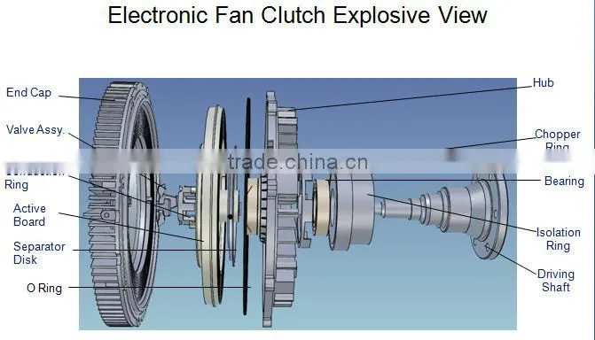 silicone oil fan clutch for benz truck part 0002007122