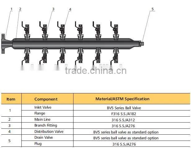 China Manufacuturer Stainless Steel Ball Valve Low Price Air Header