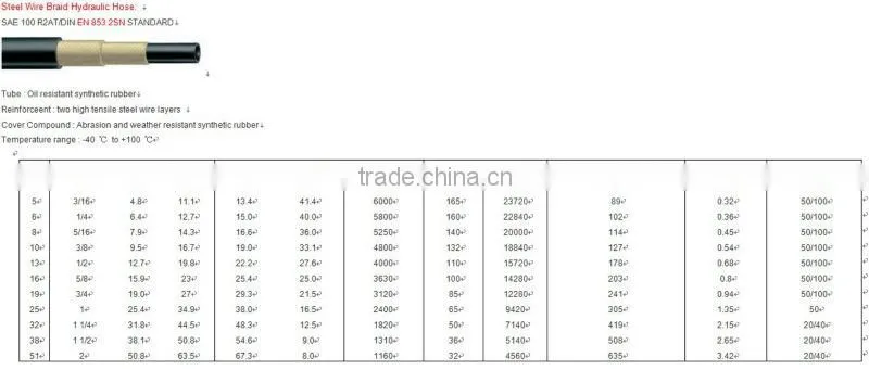 Excellent quality rubber hose 6mm