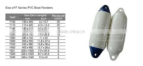 Best Quality Boat Fenders Covers