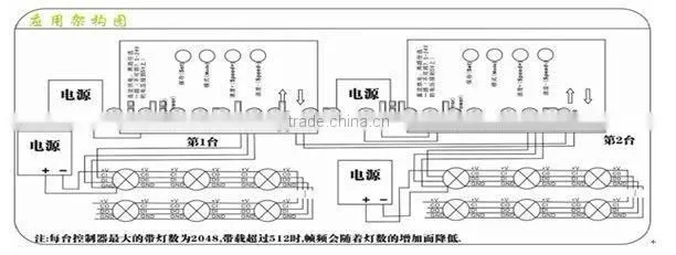 programmable DC5V led pixel light rgb controller with SD car