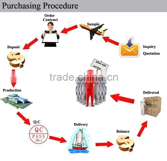 Yesion Inkjet Printing Water Decal Paper, Water Transfer Paper, Water Slide Transfer Paper