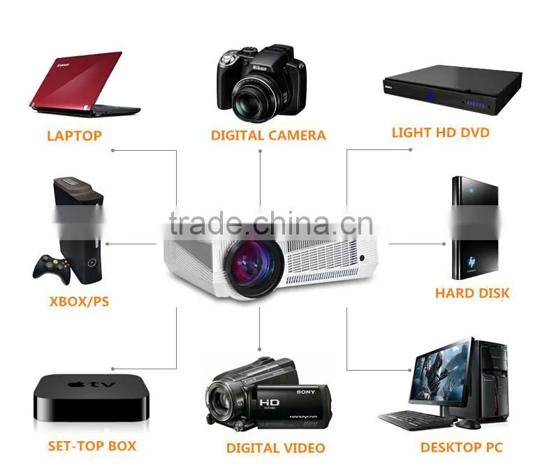 LED projector 1080P, WIFI Android support
