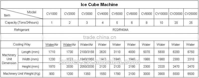 5000kg New-design Big Ice Cube Machine with Packing System