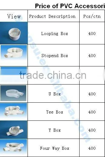 Outdoor electric meter box