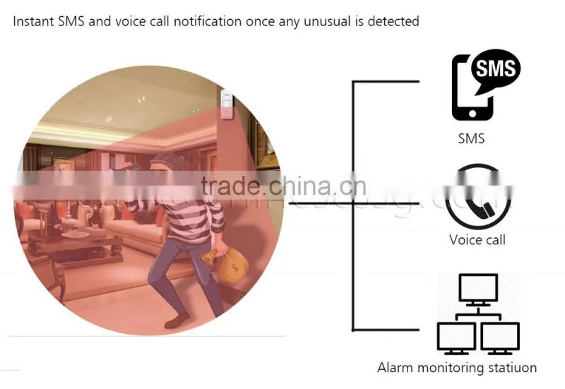 Free APP operated Touch Keypad professional alarm system for Home/Residential Easy to DIY