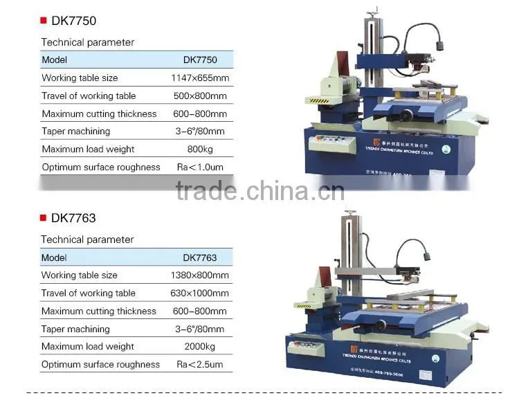 low price cnc wire edm controller