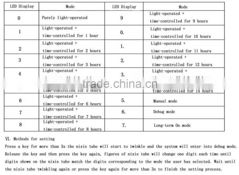 MPPT solar charge water heater intelligent controller 12v/24v 10A
