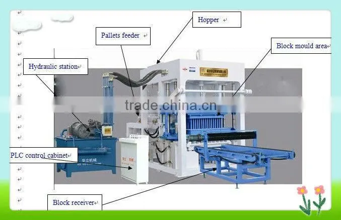 Italy QT4-15B Medium Size Fully Automatic Hydraulic Interlocking Vibrated Block Making Machine Price