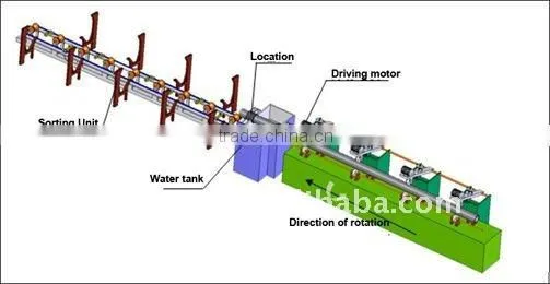 Ultrasonic Non-destructive Testing System for Steel Tube Production