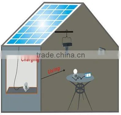 exclusive design portable solar energy lamp with USB to charge mobile phone