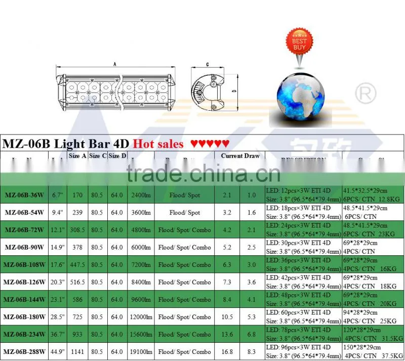 Newest 4D LED Automotive light bars MZ 06B 90W, double row led off road light bars for Truck SUV ATV JEEP, 14.9 inch 6000lm 12V