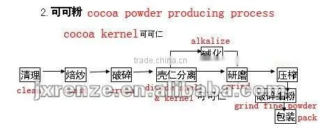 organic instant cacao powder fat 10-14%