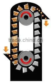 vertical bucket elevator used in grain silo system