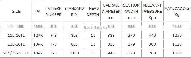 Agricultural Tyre with Pattern F3 and Good Brand, Quality