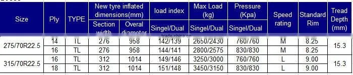 BOTO TBR tyre 275/7R22.5 315/70R22.5