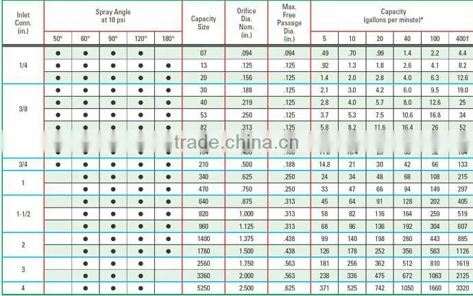 Cooling Tower, Cleaning,The desulfurization,Dust removal, PP spiral nozzle