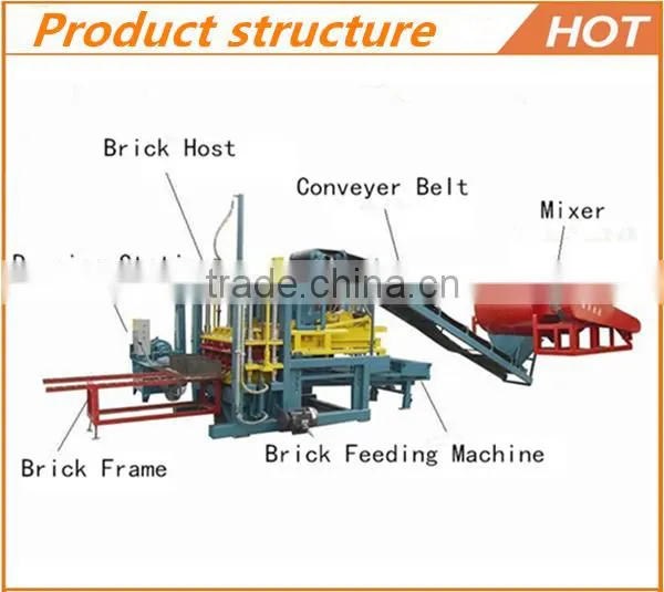 Hot Sale Fly Ash Clay Automatic Brick Machine earth brick making machine