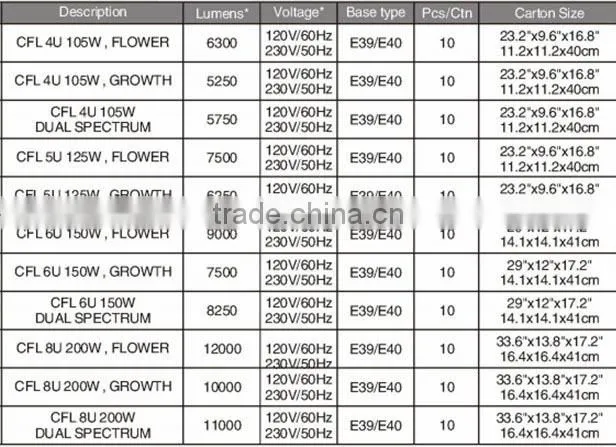 Hydroponic 105w 4U CFL plant growth lamp