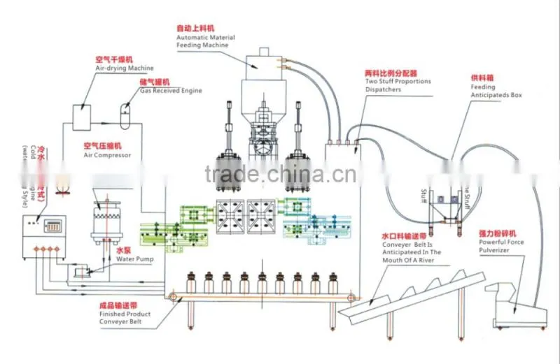 Plastic Blow moulding Machines