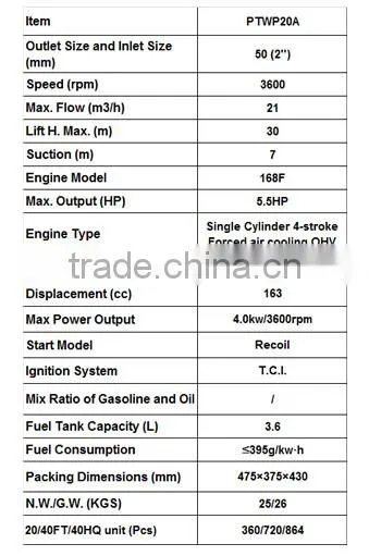 gasoline water pump