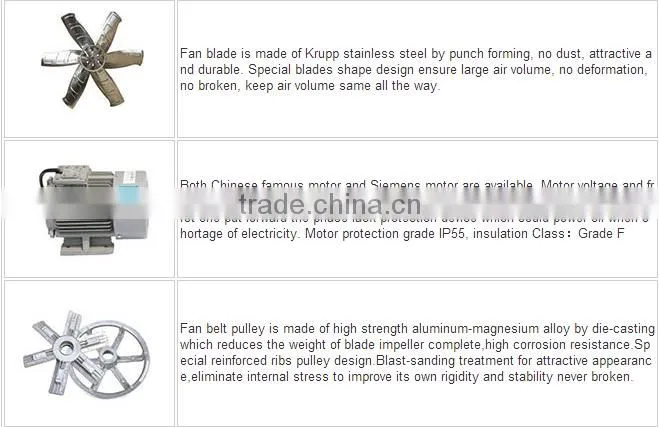 High quality heavy duty industrial exhaust fan /ventilation fan for green house and poultry farm
