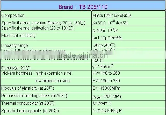 Custom Bimetal Type Thermostat / Termostat Made in Wuhu