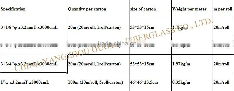 self-extinguishing silicone coated fire protection fiberglass sleeving