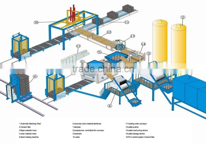 Weight 7000Kg fully automatic concrete block making machine with working video