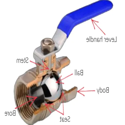 Understanding Ball Valves.png