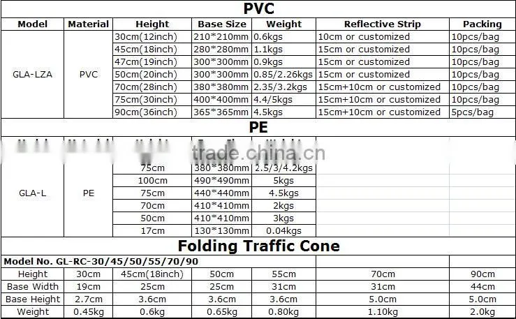 Traffic Safety Polyurethane Plastic Cone