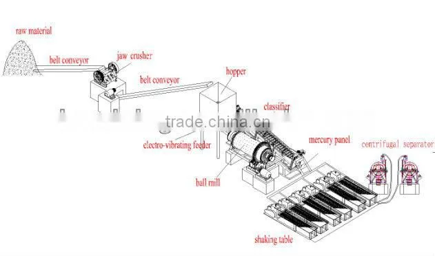 Gold separator gold centrifugal concentrator