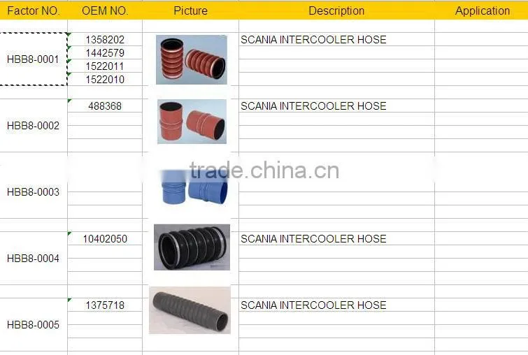 Intercooler Hose for SCANIA-1358202/1442579/1522011/1522010