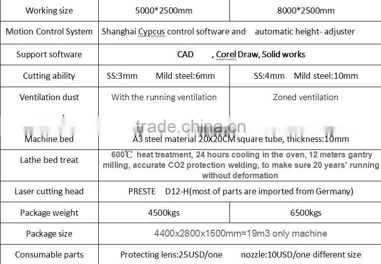 750w CNC Industrial fiber laser cutting machine perfect factory price for metal
