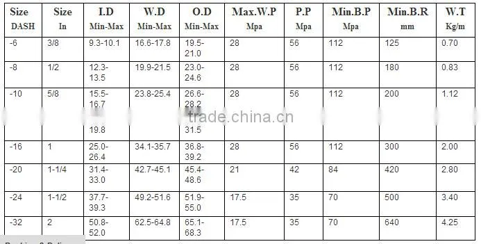 high pressure compressor wire braid hydraulic rubberhose