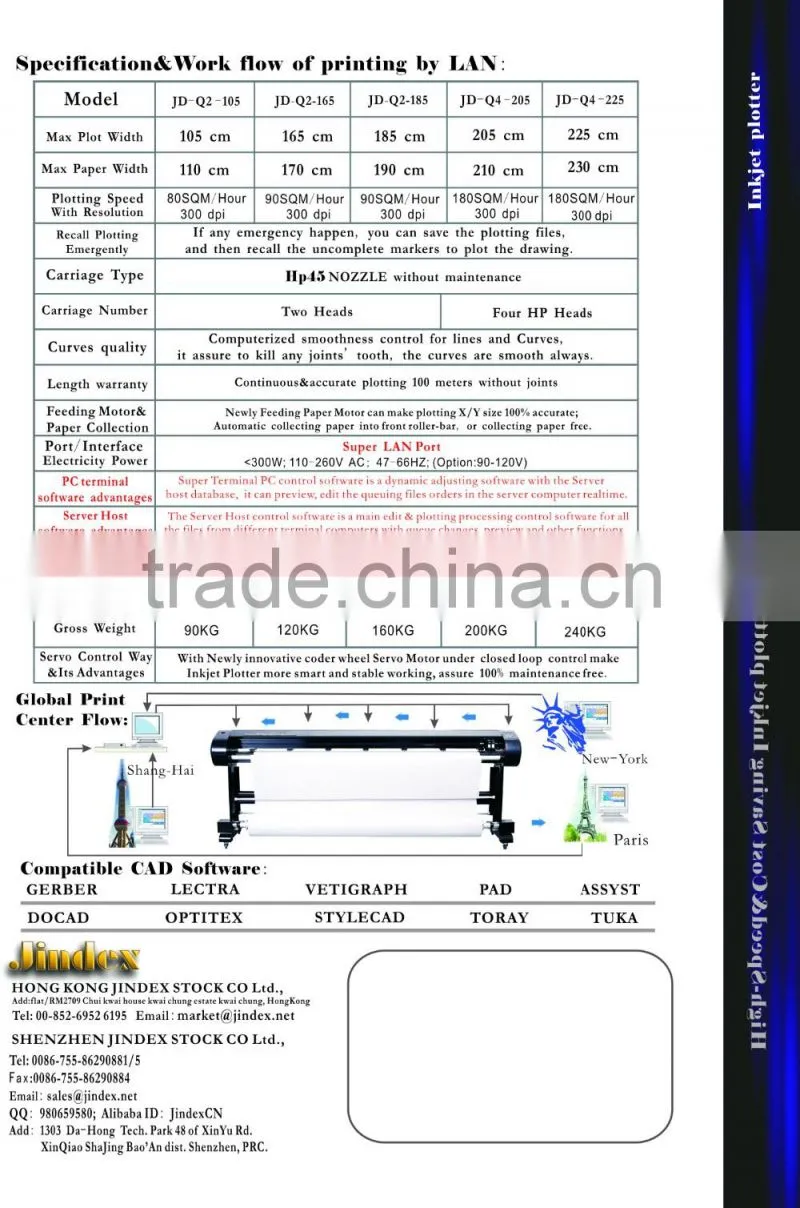 QQ High Speed Plotter JD-QQ Series