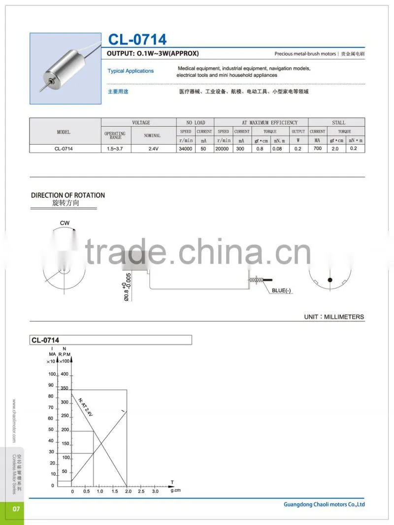 micro coreless dc motor CL-0714 for massager and quadcopter