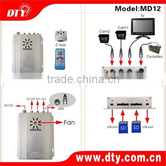 digital video recorder with D1 resolution and 2ch audio and video record