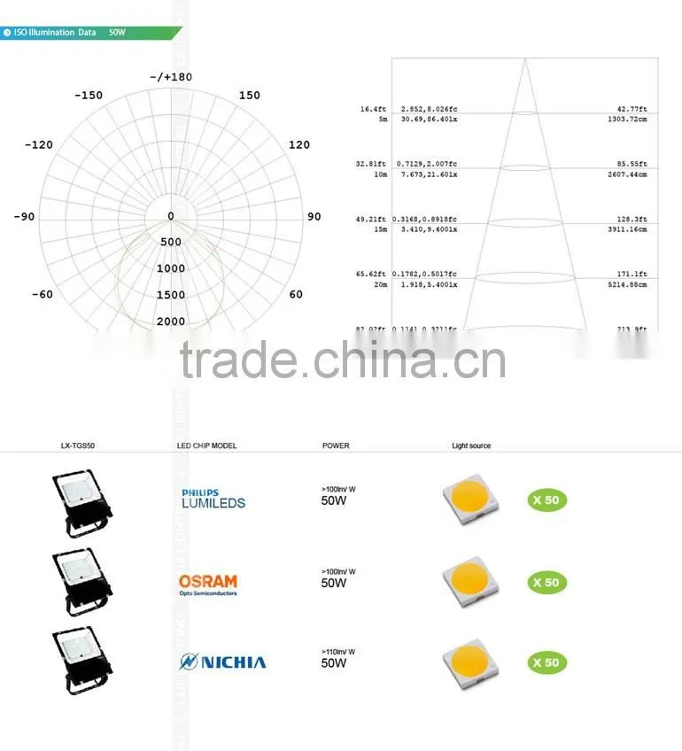 2016 CE Rohs Approved Shenzhen Factory Promotional Price Meanwell Driver Free Lighting Design 50W LED Flood Light Fixture