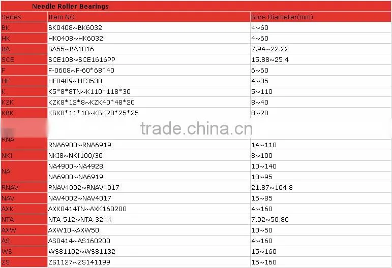 NA2209.2RS Machine type BRG cam follower bearing NA2209-2RS Yoke type track roller bearing